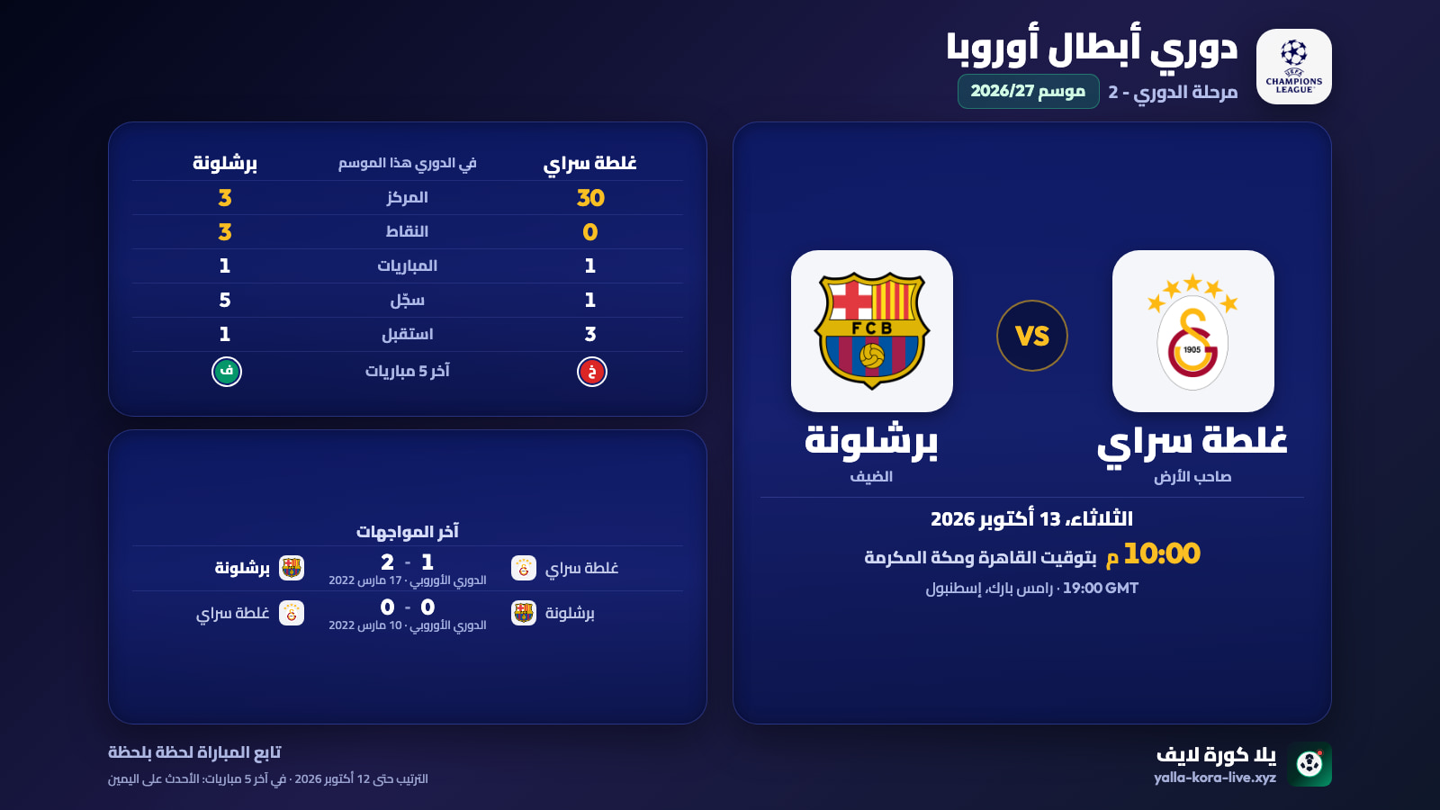 دوري أبطال أوروبا غداً: غلطة سراي × برشلونة وأتلتيكو مدريد × مانشستر يونايتد في ليلة من تسع مباريات